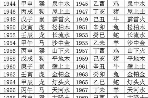 1998年 五行|1998年五行属什么？1998年出生是什么命？